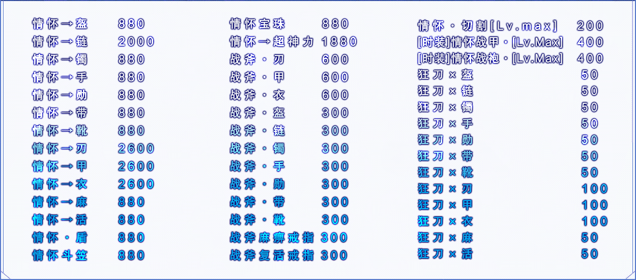 description 